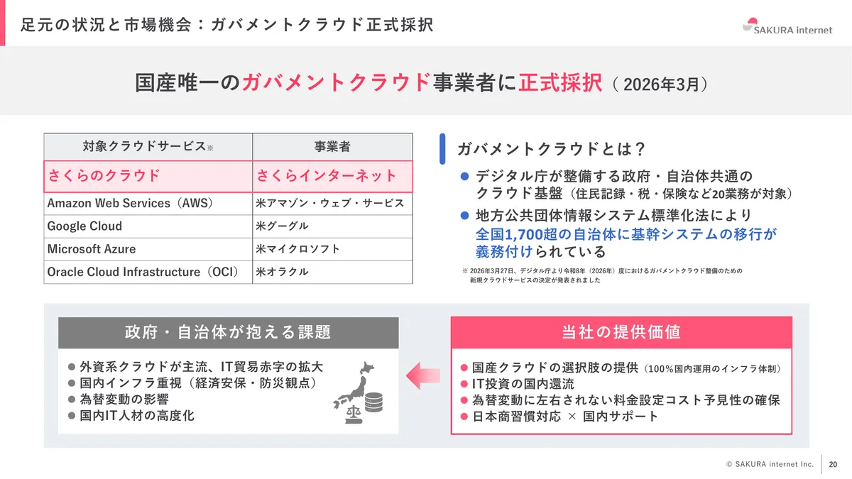 さくらインターネット株式会社「2026年3月期 期末 決算説明資料」20 ページ目