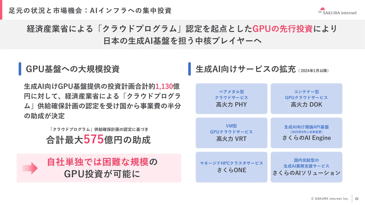 さくらインターネット株式会社「2026年3月期 期末 決算説明資料」21 ページ目