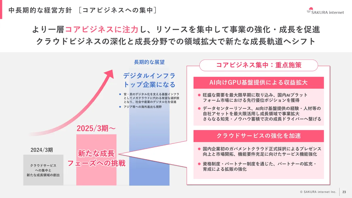 さくらインターネット株式会社「2026年3月期 期末 決算説明資料」23 ページ目
