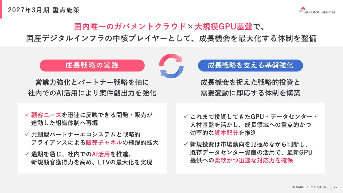 さくらインターネット株式会社「2026年3月期 期末 決算説明資料」25 ページ目