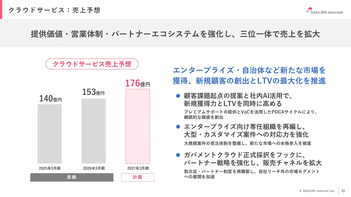さくらインターネット株式会社「2026年3月期 期末 決算説明資料」27 ページ目