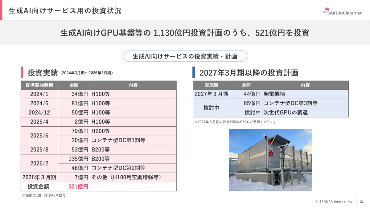 さくらインターネット株式会社「2026年3月期 期末 決算説明資料」31 ページ目