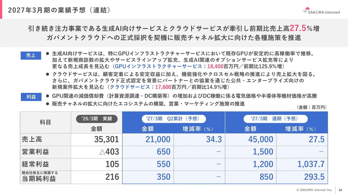 さくらインターネット株式会社「2026年3月期 期末 決算説明資料」34 ページ目