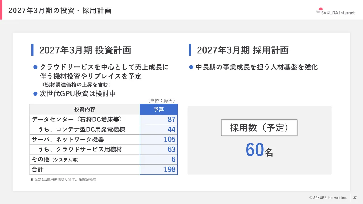 さくらインターネット株式会社「2026年3月期 期末 決算説明資料」37 ページ目