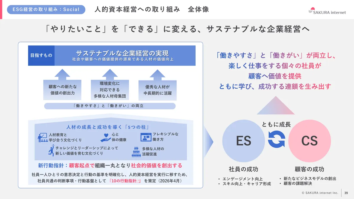 さくらインターネット株式会社「2026年3月期 期末 決算説明資料」39 ページ目