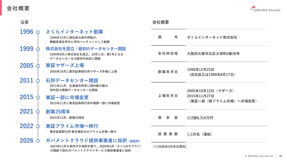 さくらインターネット株式会社「2026年3月期 期末 決算説明資料」53 ページ目