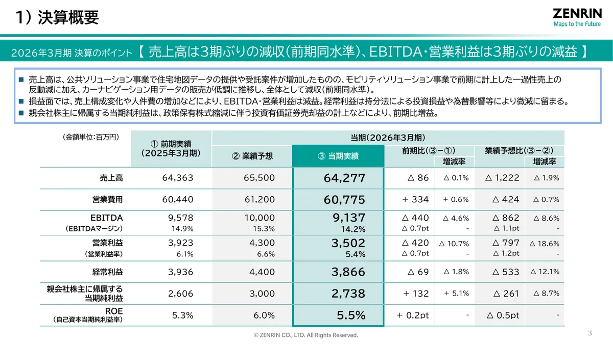 株式会社ゼンリン「2026年3月期 決算説明資料」4 ページ目