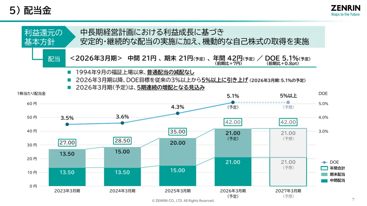 株式会社ゼンリン「2026年3月期 決算説明資料」8 ページ目