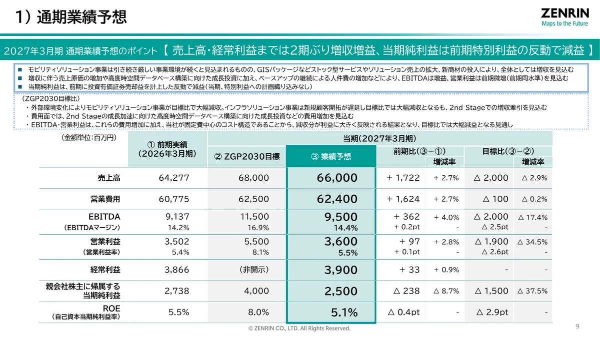 株式会社ゼンリン「2026年3月期 決算説明資料」10 ページ目