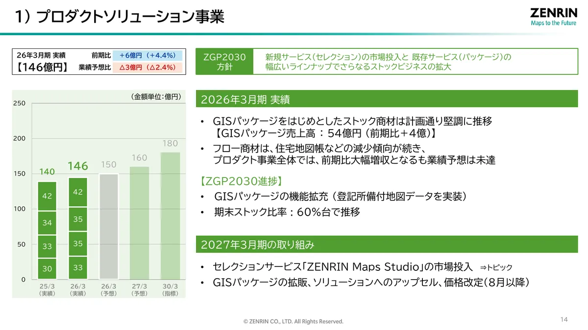 株式会社ゼンリン「2026年3月期 決算説明資料」15 ページ目