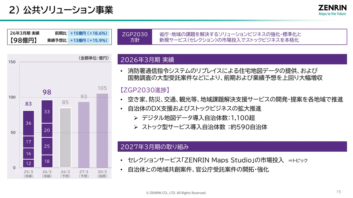 株式会社ゼンリン「2026年3月期 決算説明資料」16 ページ目