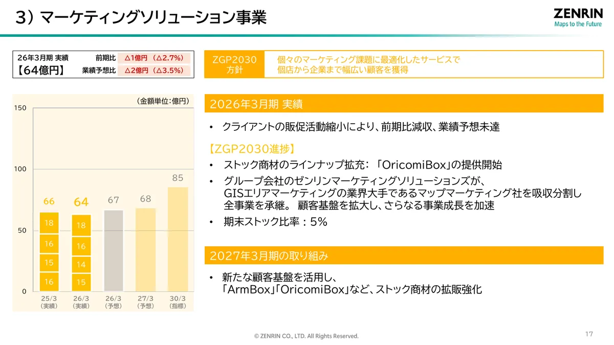 株式会社ゼンリン「2026年3月期 決算説明資料」18 ページ目