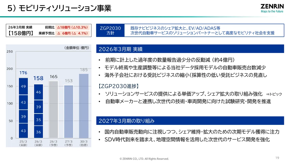株式会社ゼンリン「2026年3月期 決算説明資料」20 ページ目